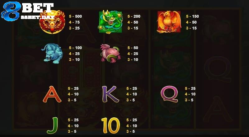 Legendary 5 – khám phá trò chơi nổ hũ đỉnh của đỉnh tại 88bet 7 Với biểu tượng phổ thông sẽ có các tỷ lệ thưởng khác nhau
