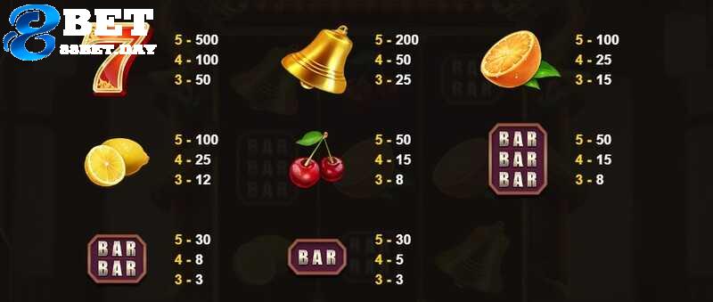 Lucky Seven – Game nổ hũ nhận tiền tỷ tại nhà cái 88bet 6 Người chơi cần nắm được tỷ lệ trả thưởng của các biểu tượng